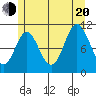 Mabel Island tide chart for Wednesday, July 20, 2022