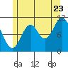 Mabel Island tide chart for Saturday, July 23, 2022