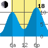 Mabel Island tide chart for Thursday, August 18, 2022