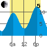 Mabel Island tide chart for Friday, August 5, 2022