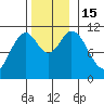 Mabel Island tide chart for Tuesday, November 15, 2022