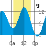 Mabel Island tide chart for Wednesday, November 9, 2022