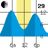 Mabel Island tide chart for Thursday, December 29, 2022
