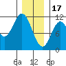 Mabel Island tide chart for Tuesday, January 17, 2023