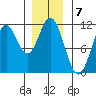 Mabel Island tide chart for Saturday, January 7, 2023