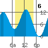 Mabel Island tide chart for Monday, February 6, 2023
