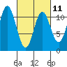 Mabel Island tide chart for Saturday, March 11, 2023