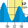 Mabel Island tide chart for Sunday, March 12, 2023