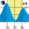 Mabel Island tide chart for Tuesday, March 14, 2023