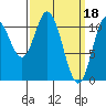 Mabel Island tide chart for Saturday, March 18, 2023