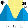 Mabel Island tide chart for Tuesday, March 28, 2023