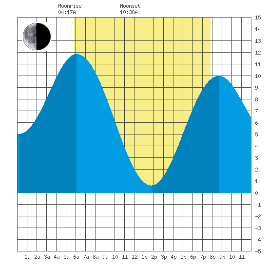 Mabel Island tide chart for Thursday, April 13, 2023