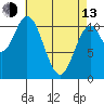 Mabel Island tide chart for Thursday, April 13, 2023