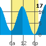 Mabel Island tide chart for Monday, April 17, 2023