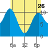 Mabel Island tide chart for Wednesday, April 26, 2023