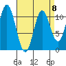Mabel Island tide chart for Saturday, April 8, 2023