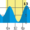 Mabel Island tide chart for Saturday, May 13, 2023