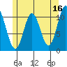 Mabel Island tide chart for Tuesday, May 16, 2023