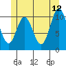 Mabel Island tide chart for Monday, June 12, 2023