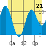Mabel Island tide chart for Wednesday, June 21, 2023