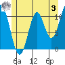 Mabel Island tide chart for Saturday, June 3, 2023