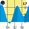 Mabel Island tide chart for Monday, July 17, 2023