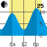 Mabel Island tide chart for Tuesday, July 25, 2023