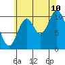 Mabel Island tide chart for Thursday, August 10, 2023