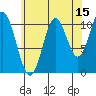 Mabel Island tide chart for Tuesday, August 15, 2023