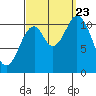 Mabel Island tide chart for Saturday, September 23, 2023