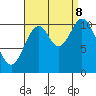 Mabel Island tide chart for Friday, September 8, 2023