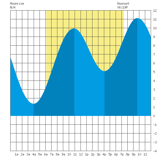 Mabel Island tide chart for Saturday, September 9, 2023