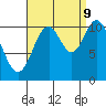Mabel Island tide chart for Saturday, September 9, 2023