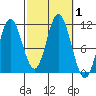 Mabel Island tide chart for Sunday, October 1, 2023