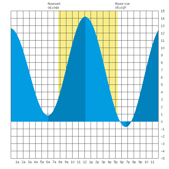Mabel Island tide chart for Friday, October 27, 2023