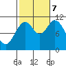 Mabel Island tide chart for Saturday, October 7, 2023