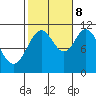 Mabel Island tide chart for Sunday, October 8, 2023