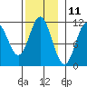 Mabel Island tide chart for Saturday, November 11, 2023