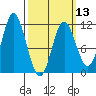 Mabel Island tide chart for Wednesday, March 13, 2024