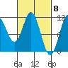Mabel Island tide chart for Friday, March 8, 2024