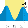 Mabel Island tide chart for Tuesday, May 14, 2024