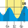 Mabel Island tide chart for Thursday, May 16, 2024