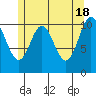 Mabel Island tide chart for Saturday, May 18, 2024