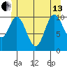 Mabel Island tide chart for Thursday, June 13, 2024