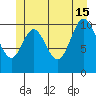 Mabel Island tide chart for Saturday, June 15, 2024