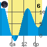 Mabel Island tide chart for Thursday, June 6, 2024