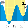 Mabel Island tide chart for Sunday, July 21, 2024
