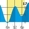 Mabel Island tide chart for Saturday, August 17, 2024
