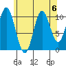 Mabel Island tide chart for Tuesday, August 6, 2024