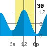 Mabel Island tide chart for Wednesday, October 30, 2024